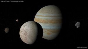 Jupiter and its moons Io, Europa, Ganymede, and Callisto